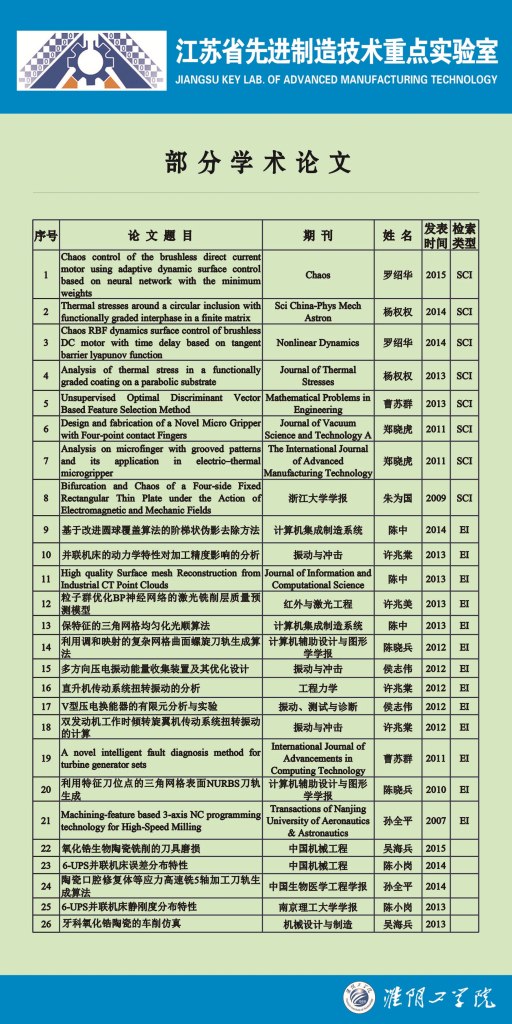 科研论文