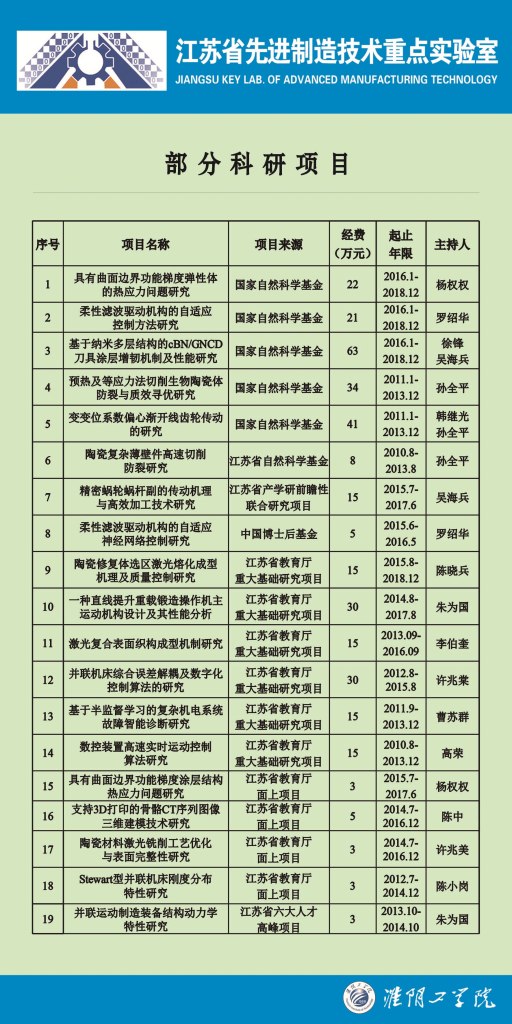 科研项目