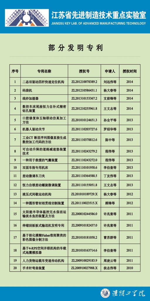 发明专利